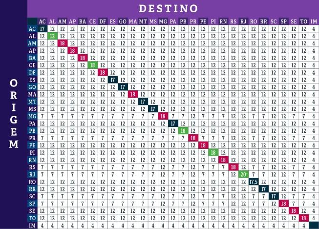 Tabela de alíquiotas - ICMS o que é