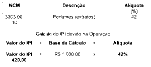 Exemplo de alíquota de Imposto sobre Produtos Industrializados