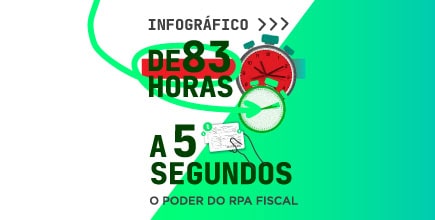De 83 horas a 5 segundos: como a Dootax agiliza a emissão de guias tributárias? 