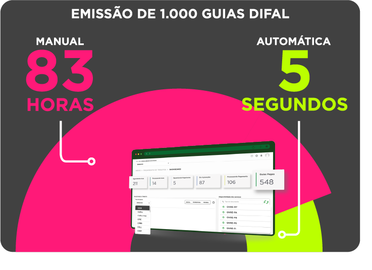 Emissão de guias DAFAL de forma rápida e automática, economizando tempo e agilizando processos fiscais com tecnologia eficiente.