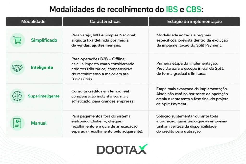Split Payment na Reforma Tributária