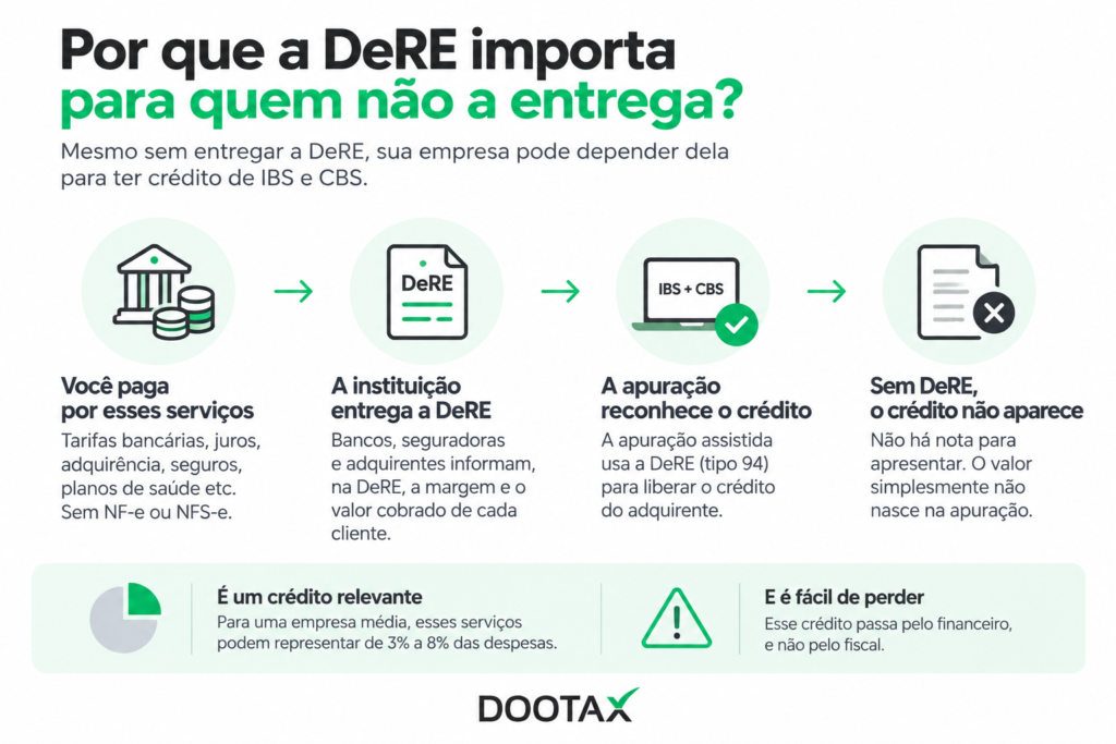 Declaração de Regimes Específicos - DeRE