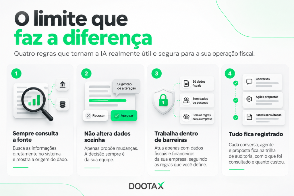 IA para apuração de IBS e CBS