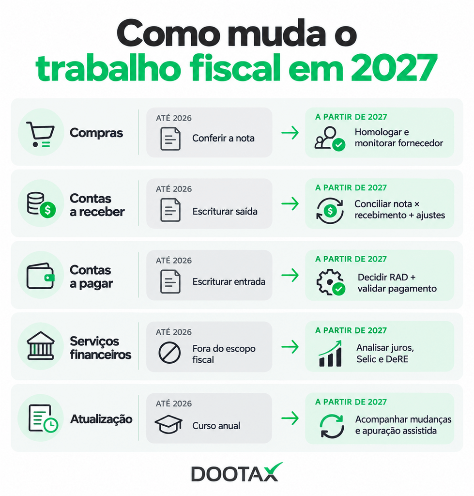 Profissional fiscal reforma tributária