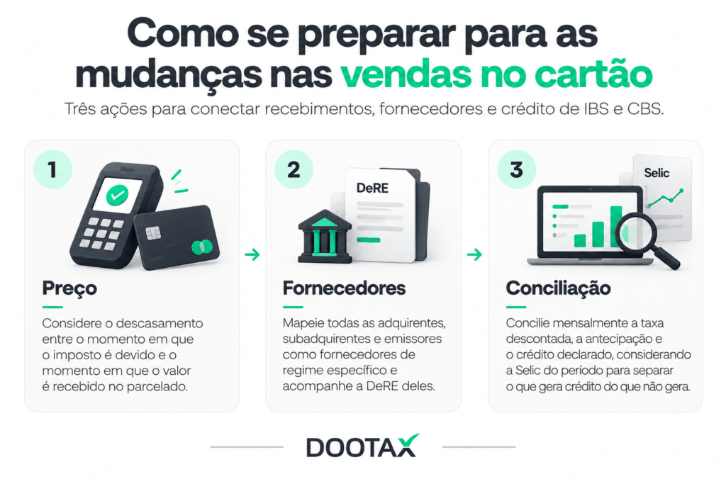 Venda no cartão reforma tributária